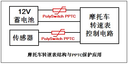 保險絲