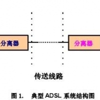 PPTC在ADSL系統(tǒng)過流保護(hù)