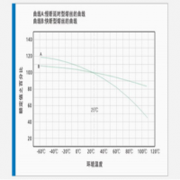 保險絲的選型標(biāo)準(zhǔn)